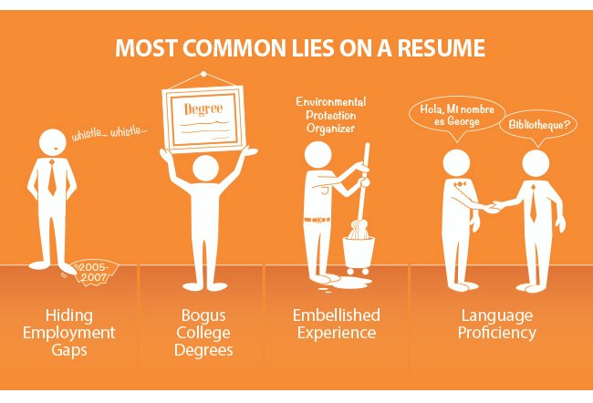 ciel blog - spotting a fake resume