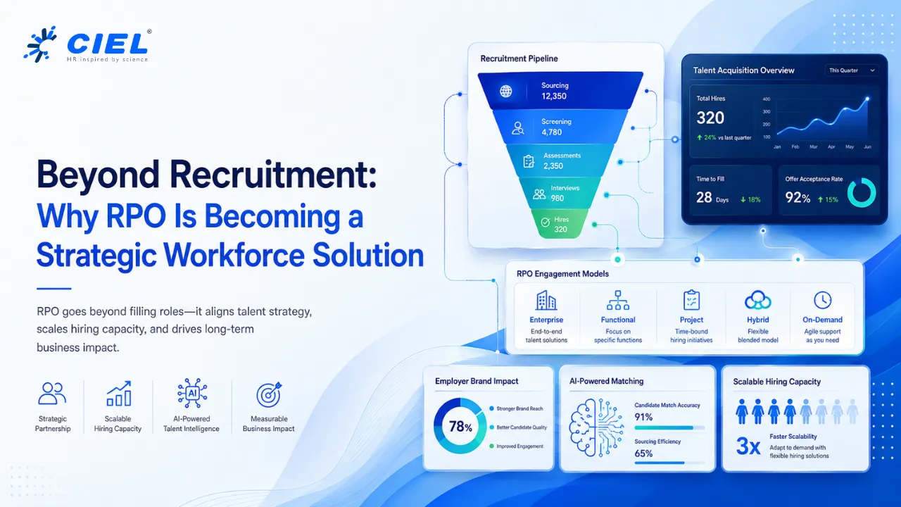 Discover how Strategic RPO transforms recruitment into a long-term workforce solution with data-driven hiring, talent pipelines & scalable models.