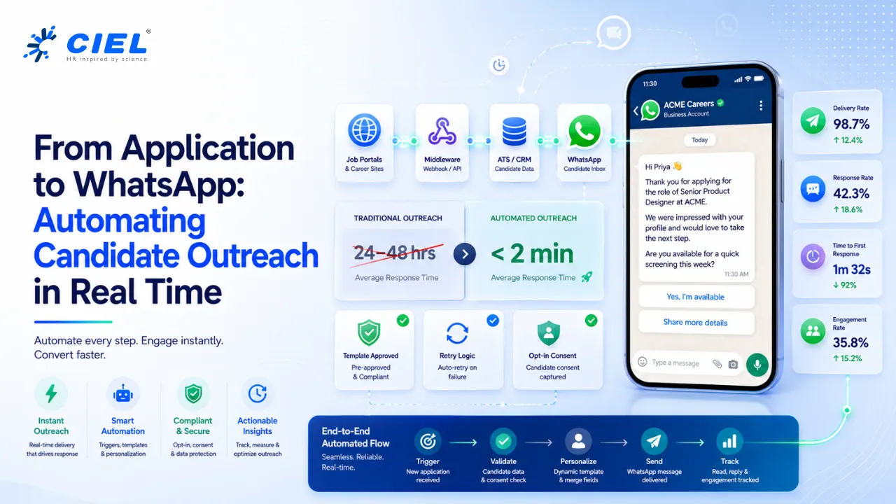 Integrate your ATS with job portals & WhatsApp Business API to automate candidate outreach — middleware evaluation, costs, compliance & setup steps.